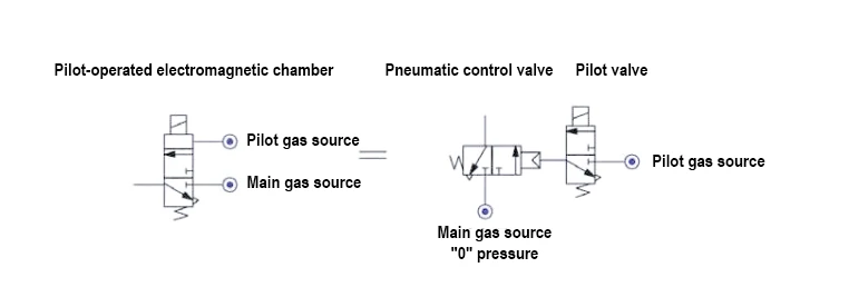 AIRTAC Control Valve AIRTAC Control Valve